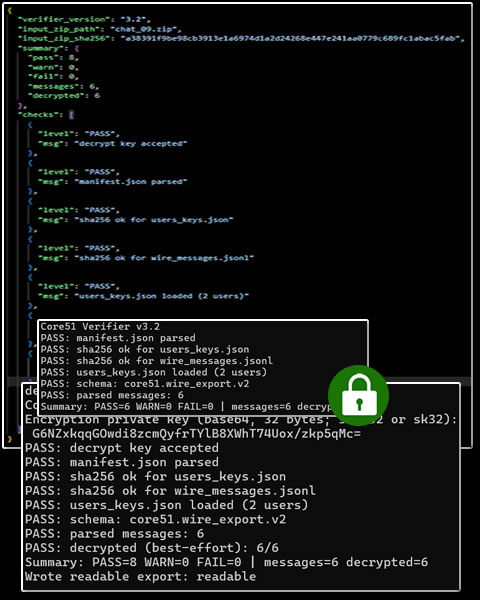 Core51 encrypted export verification
